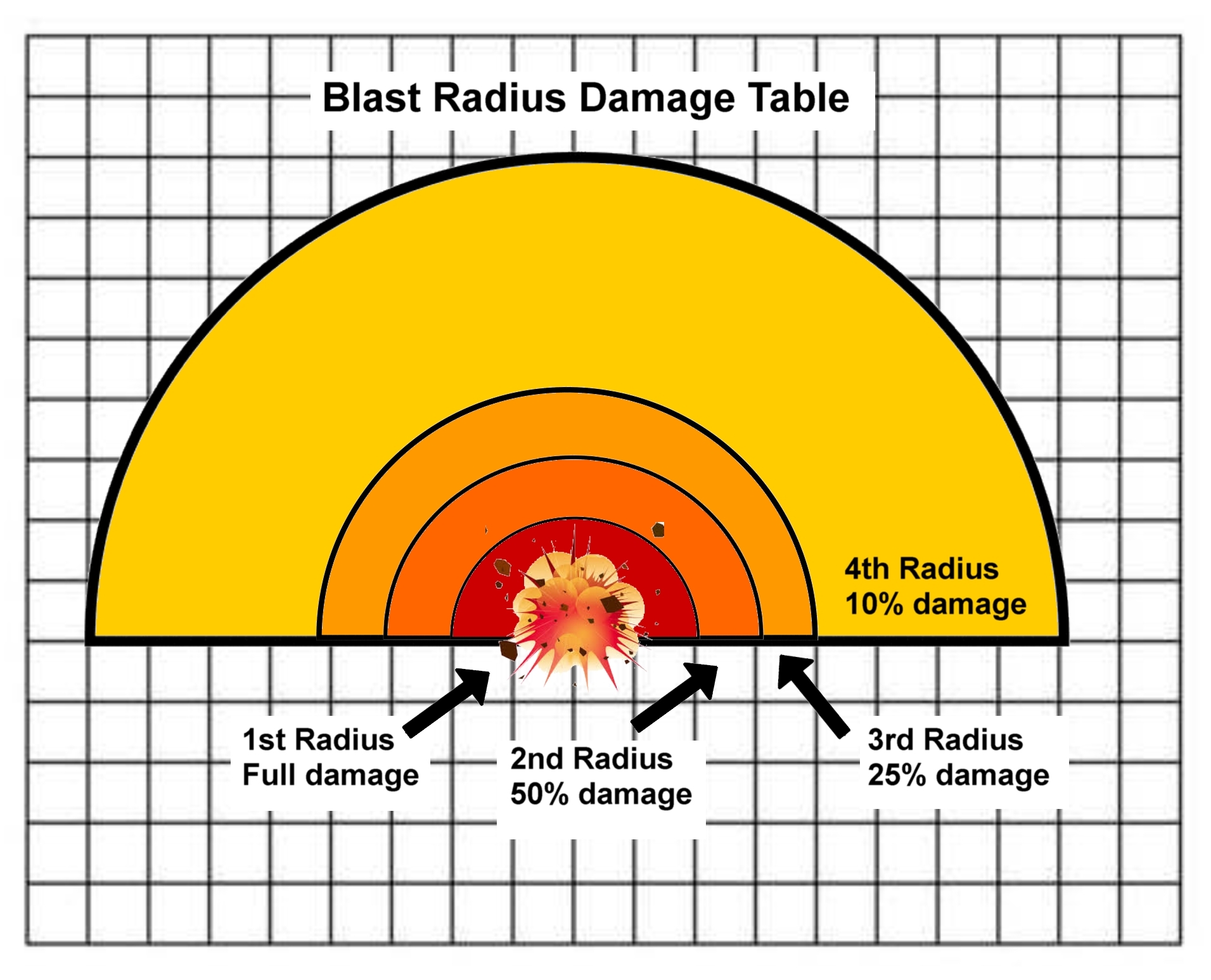 revised-blast-radius-damage-table-star-frontiers